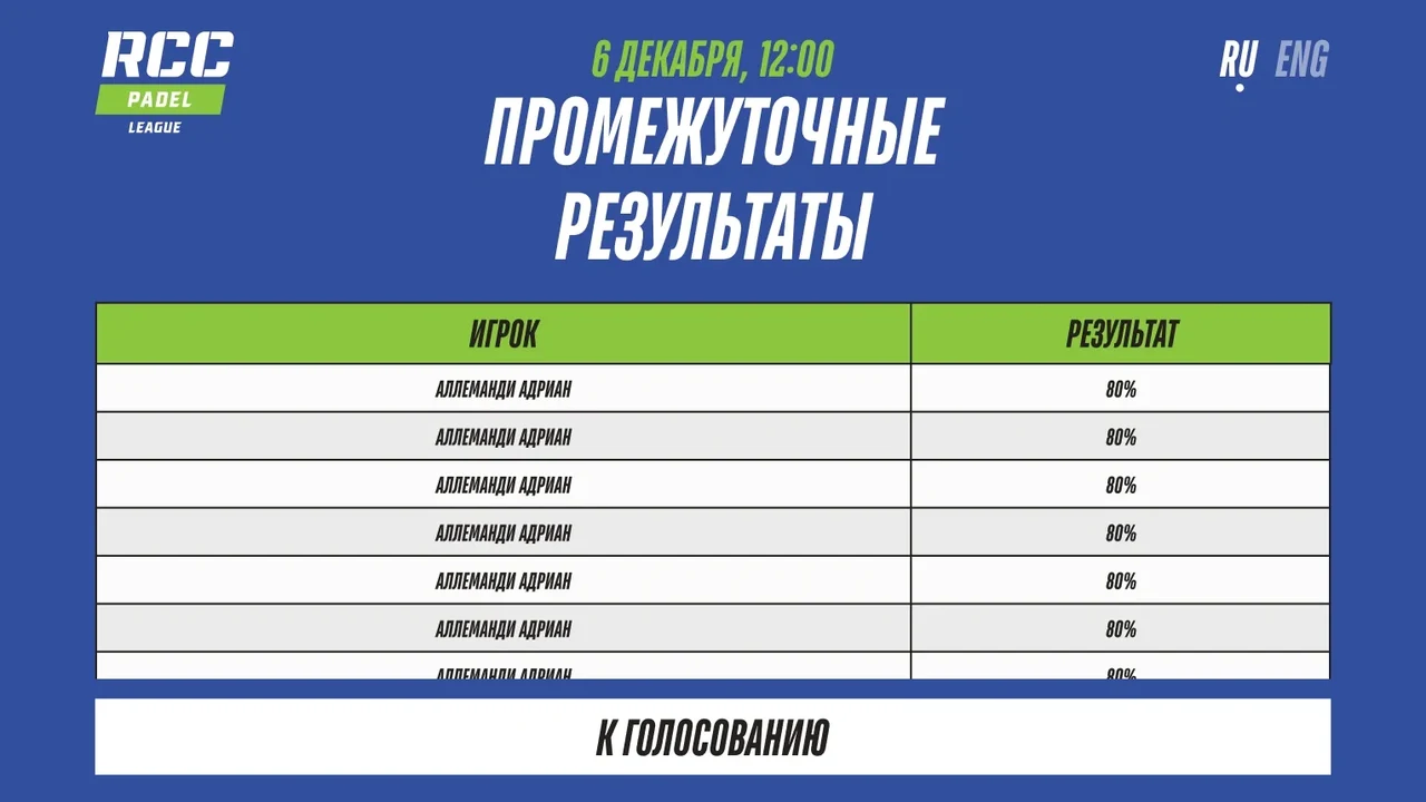 RCC padel, онлайн-голосование для 5 млн пользователей на турнире RCC Padel Liga — экран проекта 05