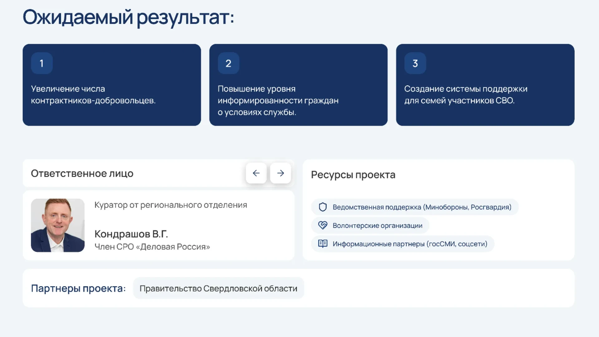 Деловая Россия, новый сайт + разработка и обучение ИИ агента — увеличенный экран проекта 04