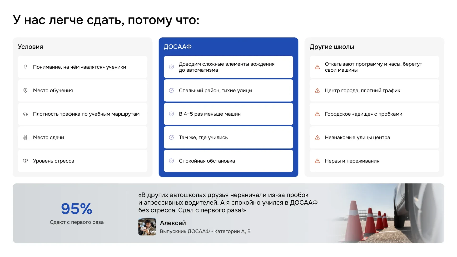 ДОСААФ, перезапуск легендарной автошколы + брендбук — увеличенный экран проекта 02